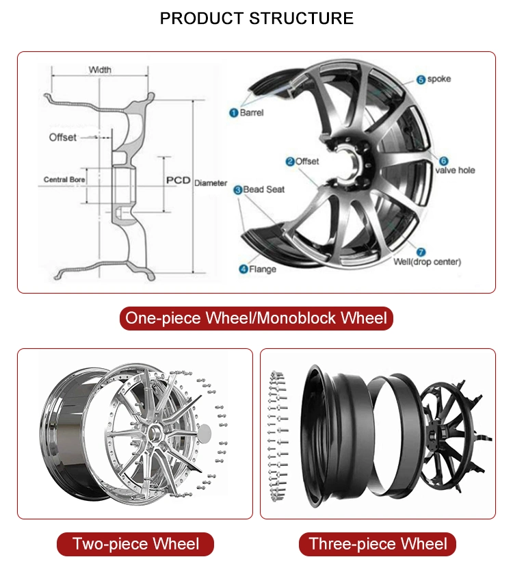 1 Piece Forged Monoblock Custom Concave Multi Spokes Wheels for BMW Audi Car Aluminum Alloy